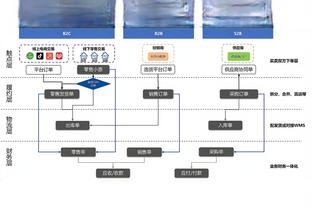 热议广州队直播带货：算得上的圈内顶流之一，全天能卖300万？