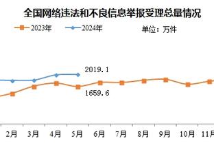 波斯特科格鲁：对判罚没有抱怨 我们根本无法让球员休息